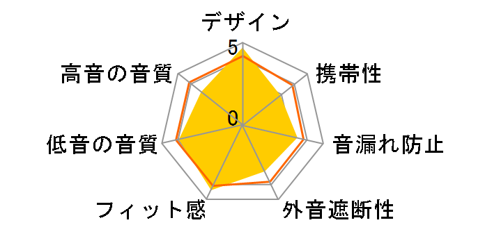 Fidelio L1 [�u���b�N]�̃��[�U�[���r���[