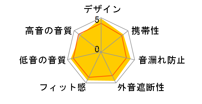 Fidelio M1 [�u���b�N]�̃��[�U�[���r���[