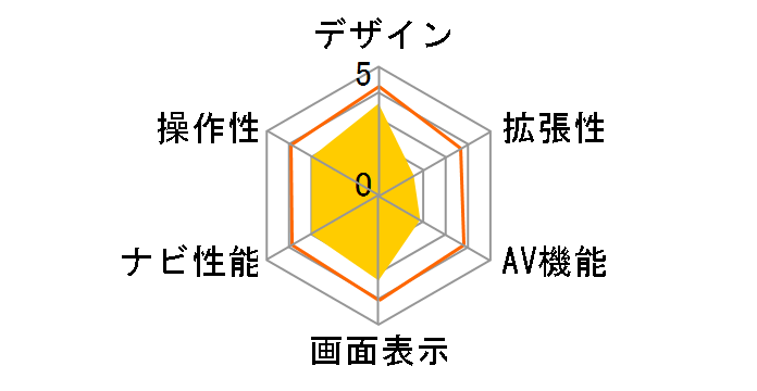 HCN-5000�̃��[�U�[���r���[