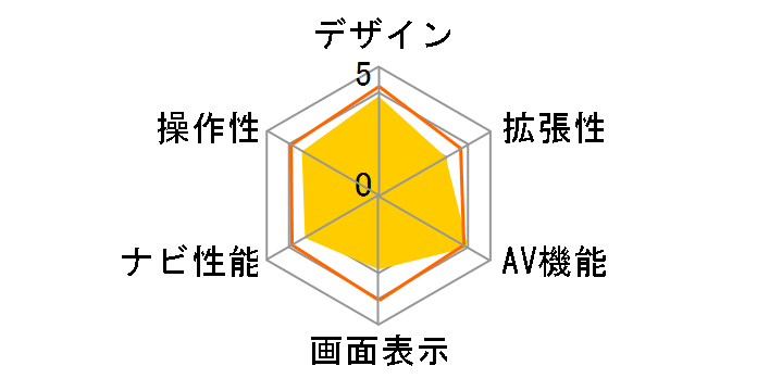 HCN4-7�̃��[�U�[���r���[