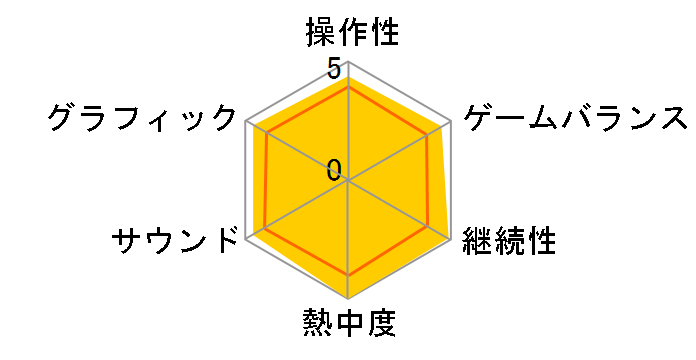 �t�@���^�W�[���C�t�̃��[�U�[���r���[