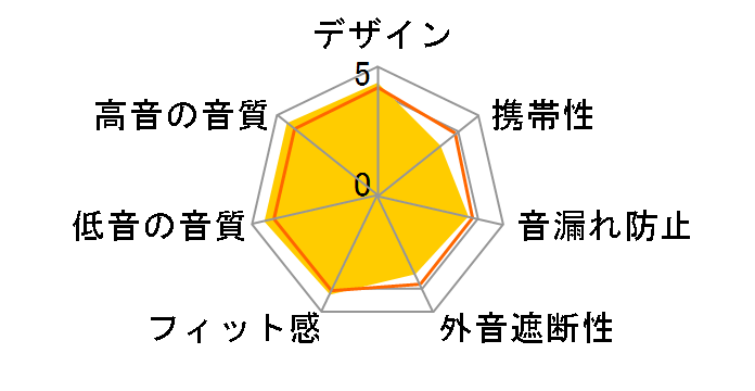 SOLID BASS ATH-WS99�̃��[�U�[���r���[