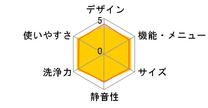 ES-TX72�̃��[�U�[���r���[