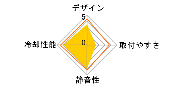ELC120-TA�̃��[�U�[���r���[