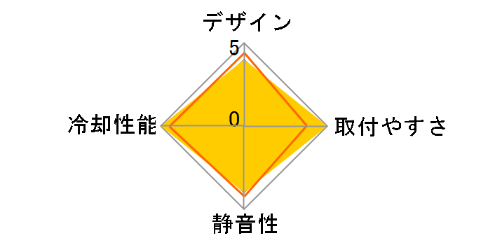 ELC120-TB�̃��[�U�[���r���[