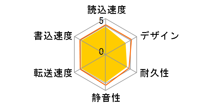 CANVIO DESK HD-EA10TK [�u���b�N]�̃��[�U�[���r���[