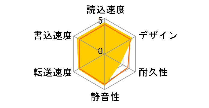 CANVIO HD-PB10TS [�V���o�[]�̃��[�U�[���r���[