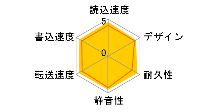 CANVIO HD-PB15TW [�z���C�g]�̃��[�U�[���r���[