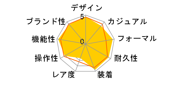 �A�e�b�T �G�R�E�h���C�u�d�g���v �_�C���N�g�t���C�g AT8040-57A�̃��[�U�[���r���[