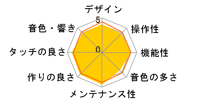 P-105B [�u���b�N]�̃��[�U�[���r���[