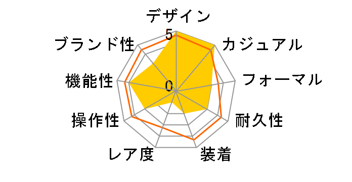 1790859�̃��[�U�[���r���[