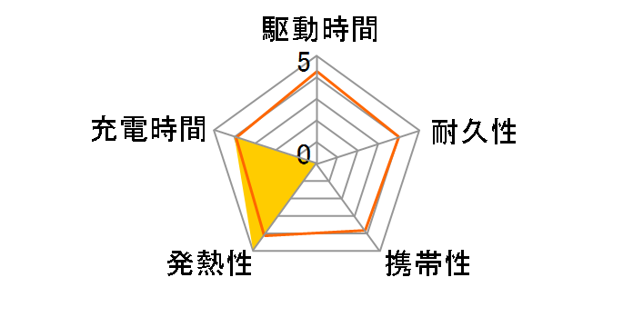 �T�C�N���G�i�W�[ CP-F1LSVP�̃��[�U�[���r���[