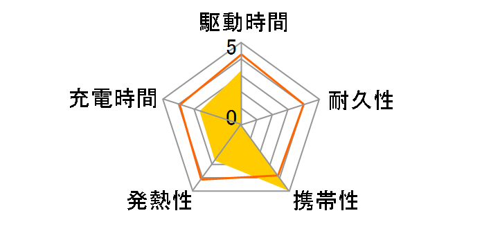 �T�C�N���G�i�W�[ CP-ELSVPL [�u���[]�̃��[�U�[���r���[