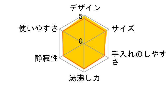 �A�v���V�A �v���X ���^���b�N 0.8L BI805HJP [�z���C�g]�̃��[�U�[���r���[