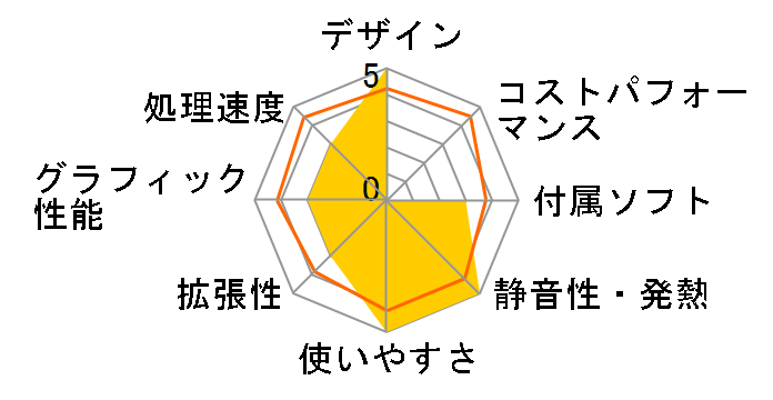 Endeavor AY321S�̃��[�U�[���r���[