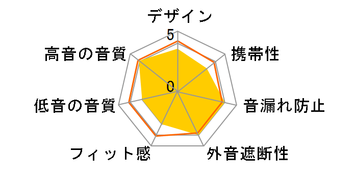 RHP-10 [Cherry Black]�̃��[�U�[���r���[