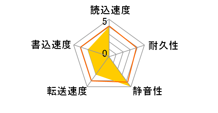 MQ01ABD075H [750GB 9.5mm]�̃��[�U�[���r���[