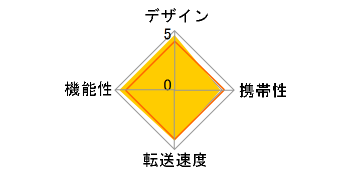 AK-ICR-16 [����USB 16in1 �u���b�N]�̃��[�U�[���r���[