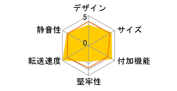 1��BOX2.5 USB3.0 GREEN LINE CGL25U3S6G�̃��[�U�[���r���[