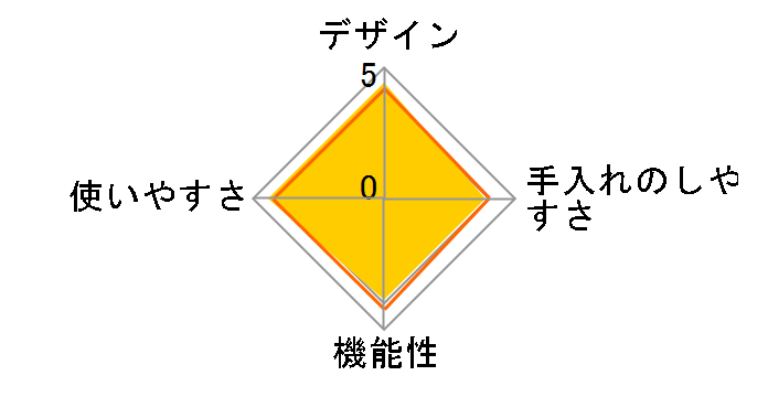 �N���v�\ �I�A�V�X 3L�̃��[�U�[���r���[