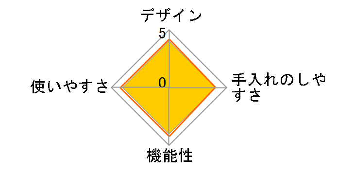 �N���v�\ �I�A�V�X 4L�̃��[�U�[���r���[