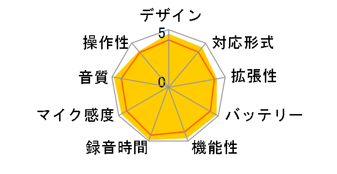 ICD-UX534F (B) [�u���b�N]�̃��[�U�[���r���[