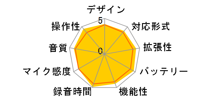 ICD-UX533F (B) [�u���b�N]�̃��[�U�[���r���[