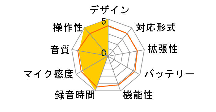 ICD-UX532 (S) [�V���o�[]�̃��[�U�[���r���[