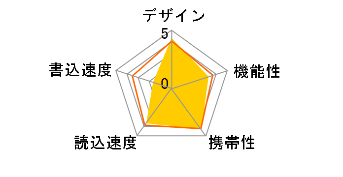 MF-LSU304GWH [4GB �z���C�g]�̃��[�U�[���r���[