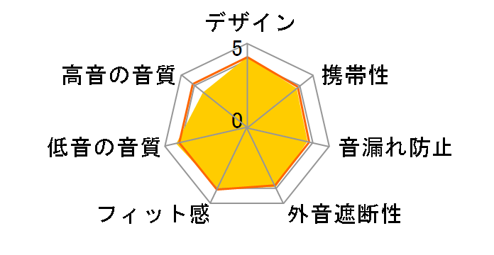 HA-FX1X-GR [�O���[��&���b�h]�̃��[�U�[���r���[