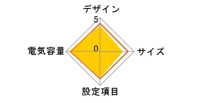 Smart-UPS 500 LCD 100V SMT500J [��]�̃��[�U�[���r���[