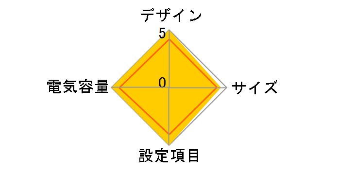 Smart-UPS 750 LCD 100V SMT750J [��]�̃��[�U�[���r���[