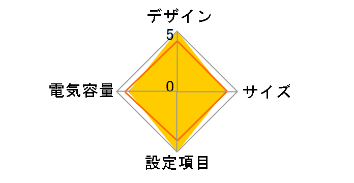 Smart-UPS 1500 LCD 100V SMT1500J [��]�̃��[�U�[���r���[