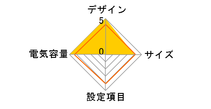 Smart-UPS 3000 LCD 100V SMT3000J [��]�̃��[�U�[���r���[
