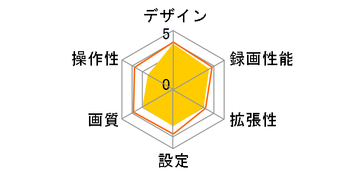 AN-R007�̃��[�U�[���r���[