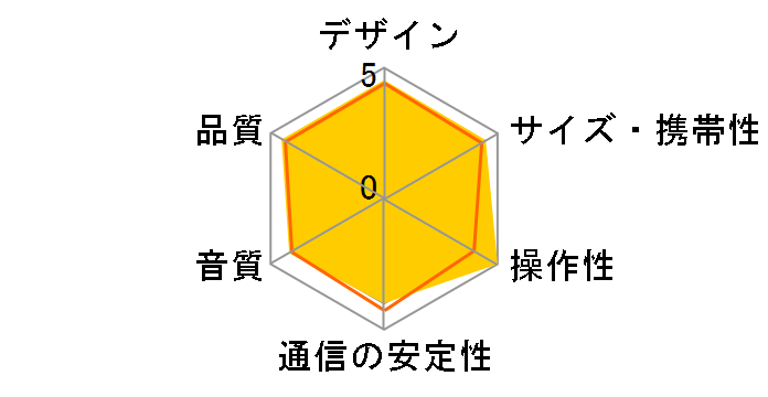 SoundLink Bluetooth Mobile speaker II Nylon Edition�̃��[�U�[���r���[