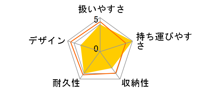 nuna ���N���C�j���O buggy pepp [�G�������h]�̃��[�U�[���r���[