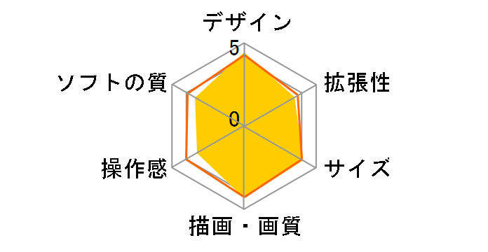 �����X�^�[�n���^�[3(�g���C)G HD Ver. Wii U �v���~�A���Z�b�g�̃��[�U�[���r���[