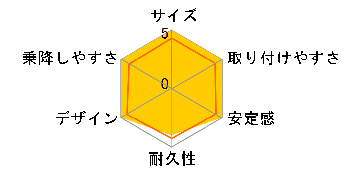 �n�C�o�b�N�u�[�X�^�[EC [�O���[]�̃��[�U�[���r���[