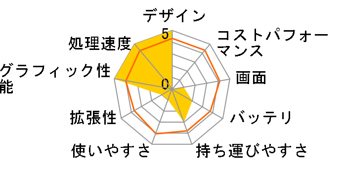 Let's note AX2 CF-AX2QEQBR�̃��[�U�[���r���[