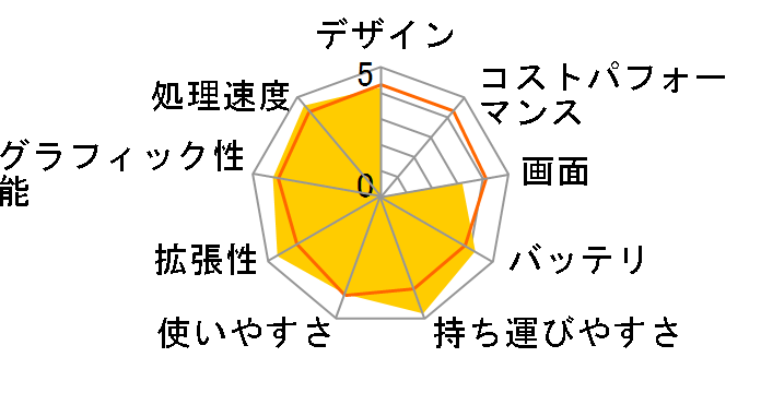 Let's note AX2 CF-AX2QEGJR�̃��[�U�[���r���[