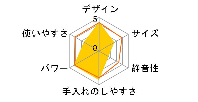 4090-J�̃��[�U�[���r���[