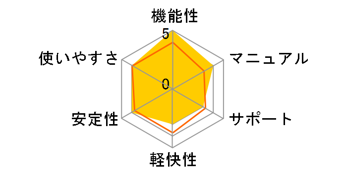 MOVIE PHOTOGRAPH 6�̃��[�U�[���r���[