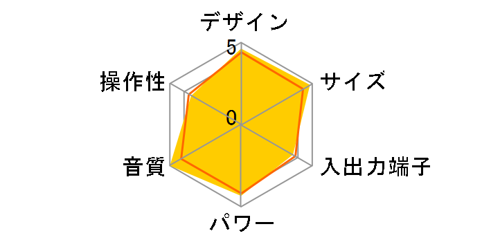 EX-N1�̃��[�U�[���r���[