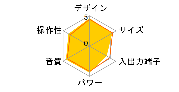 EX-N5�̃��[�U�[���r���[