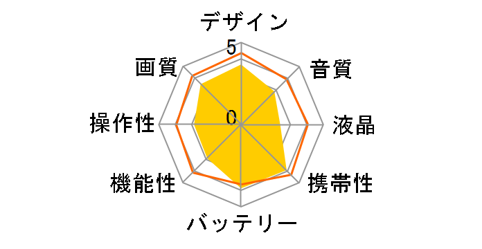 HDR-AS15�̃��[�U�[���r���[