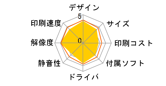 PIXUS MG5430�̃��[�U�[���r���[