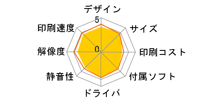 PIXUS MG4230�̃��[�U�[���r���[