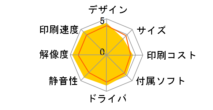 PIXUS PRO-100�̃��[�U�[���r���[