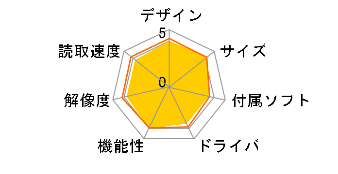 Ractory KV-S1015C�̃��[�U�[���r���[